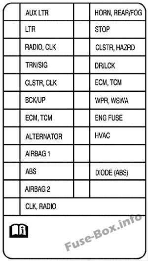 2006 chevy cobalt fuse diagram