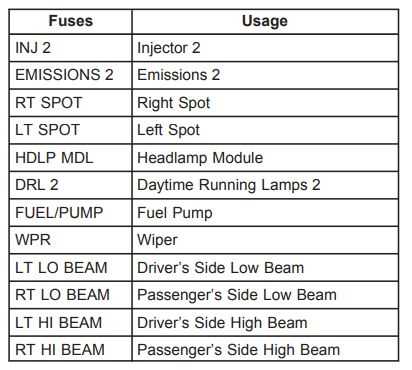 2006 chevy impala fuse diagram
