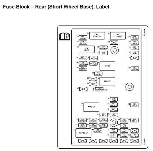 2006 chevy trailblazer fuse box diagram