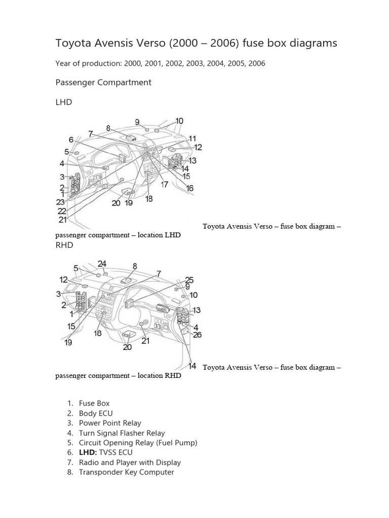 2006 corolla fuse diagram
