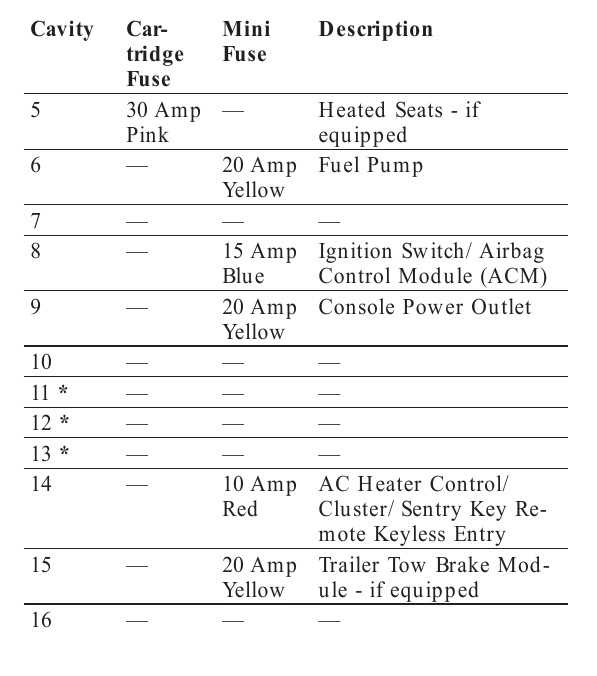2006 dodge charger fuse box diagram under hood