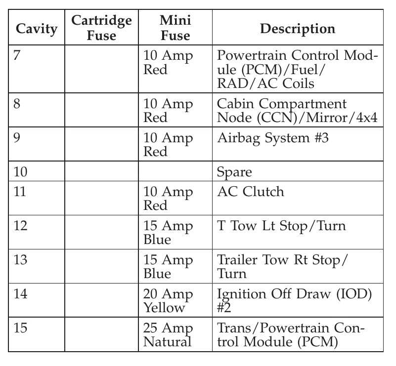 2006 dodge dakota fuse box diagram