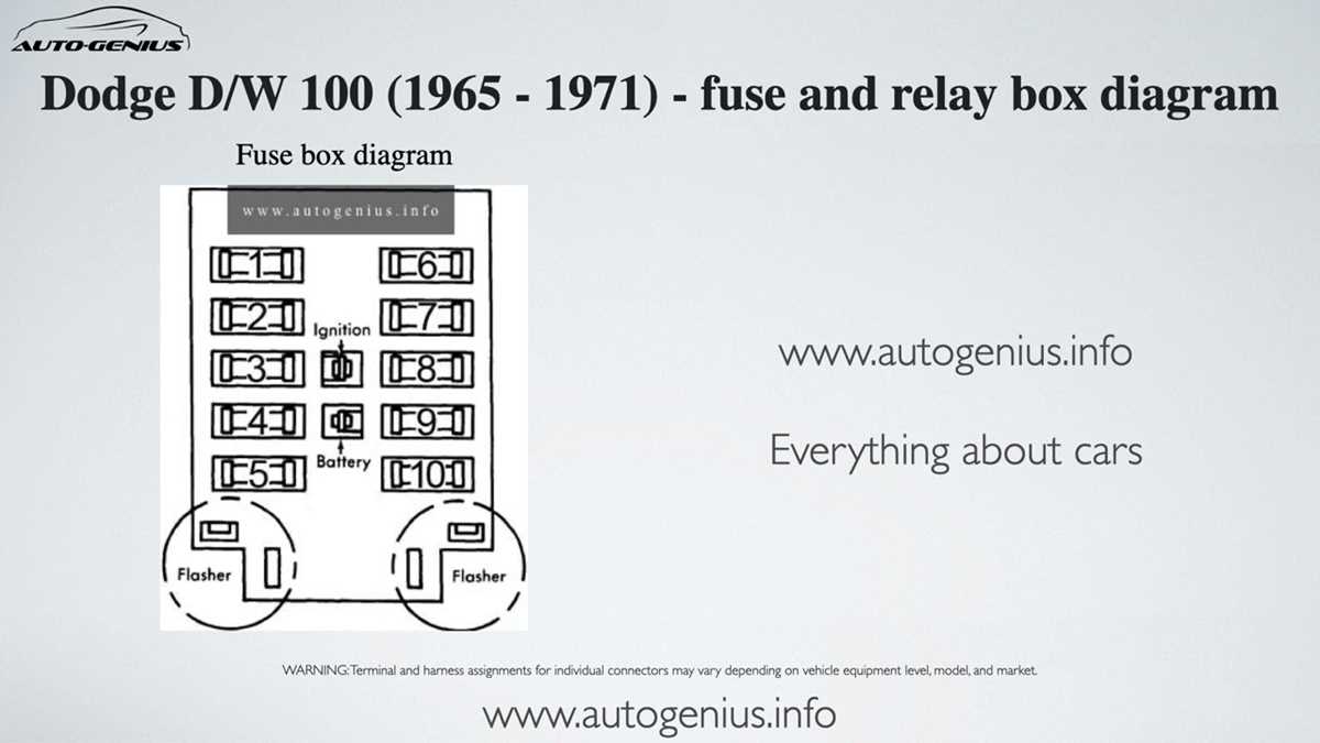 2006 dodge dakota fuse box diagram