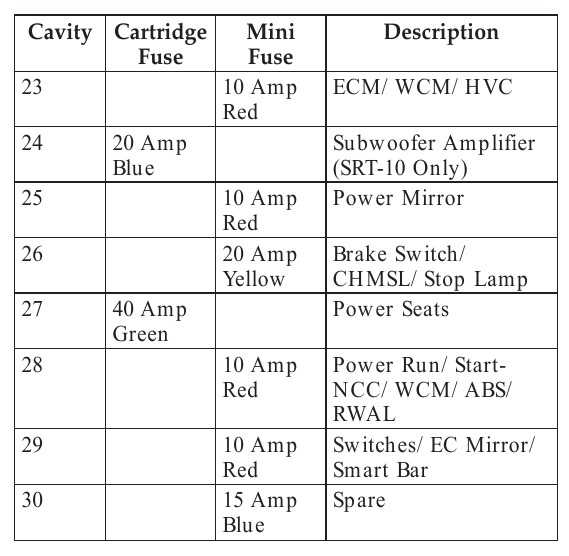 2006 dodge ram 1500 4.7 fuse box diagram