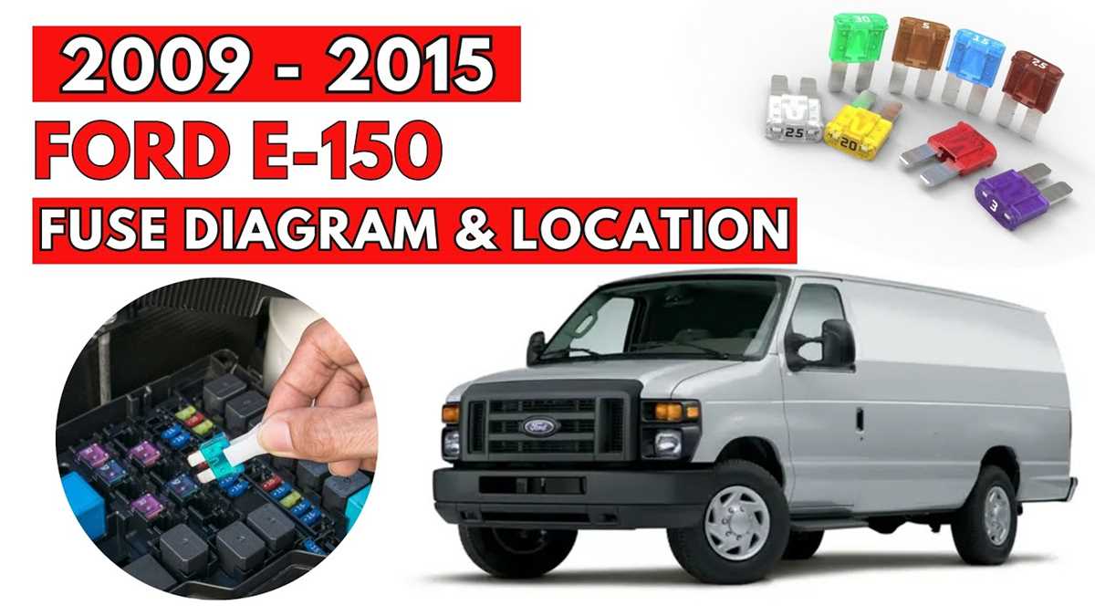 2006 e150 fuse diagram