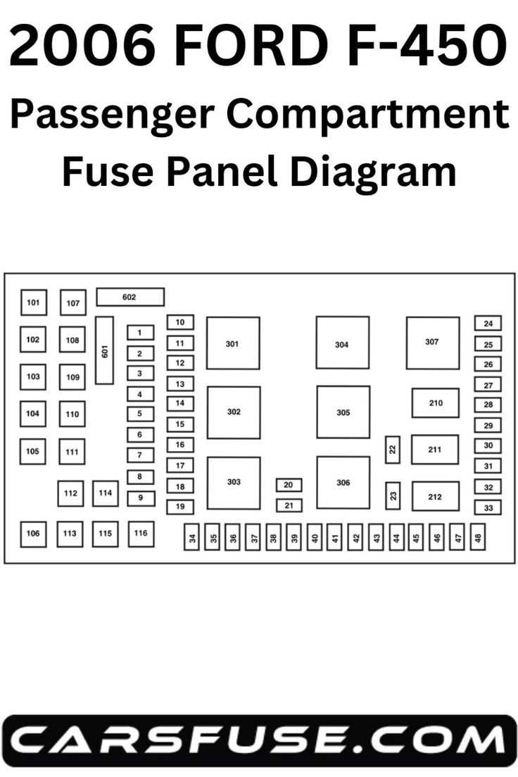 2006 e450 fuse diagram