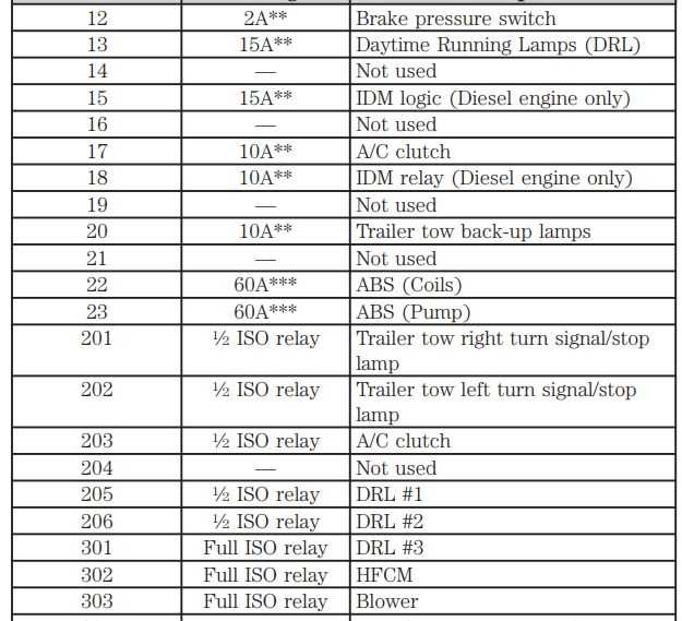 2006 f350 fuse panel diagram