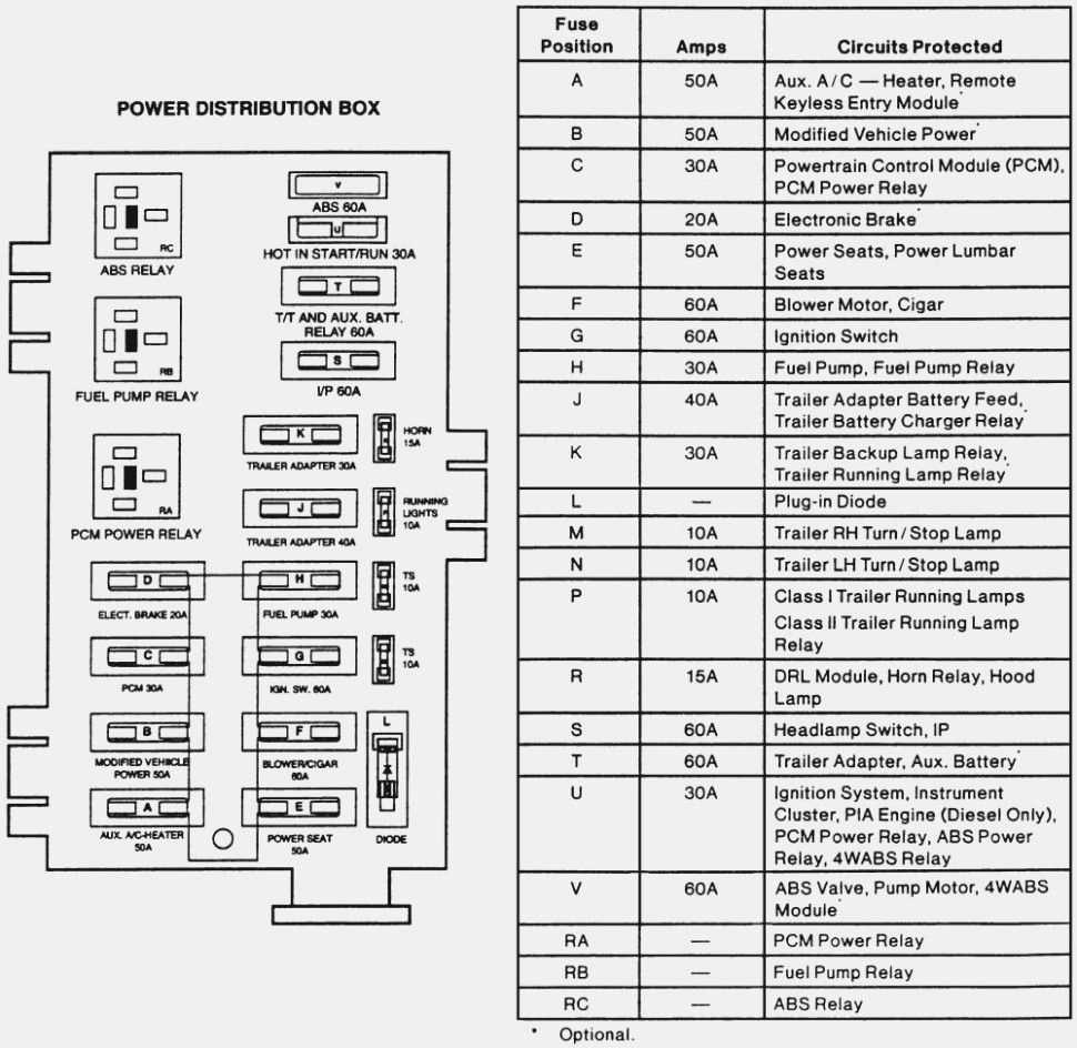 2006 ford e 150 fuse box diagram