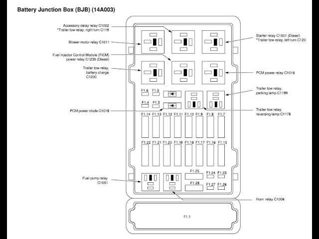 2006 ford econoline fuse box diagram