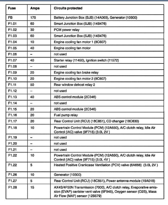 2006 ford explorer 4.0 fuse box diagram