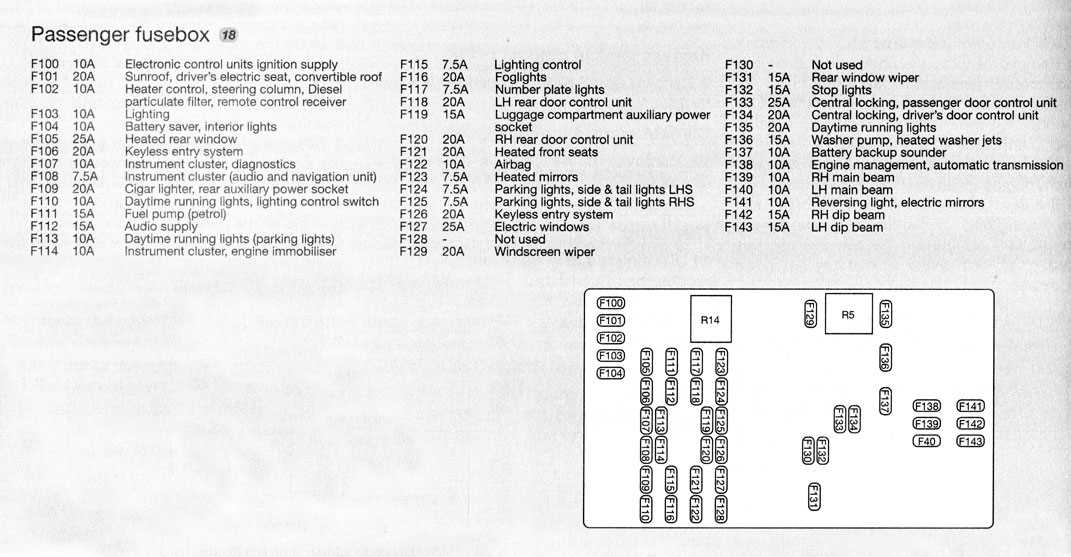 2006 ford focus zx4 fuse box diagram