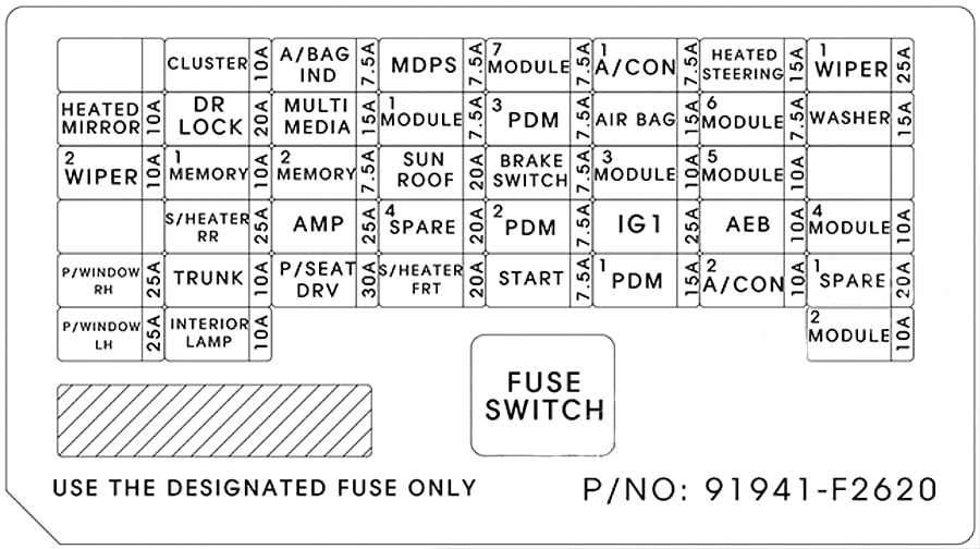 2006 hyundai elantra fuse box diagram