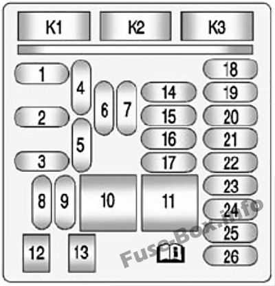 2006 impala ss fuse box diagram