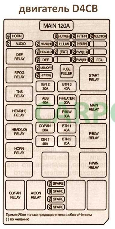 2006 kia sorento fuse diagram