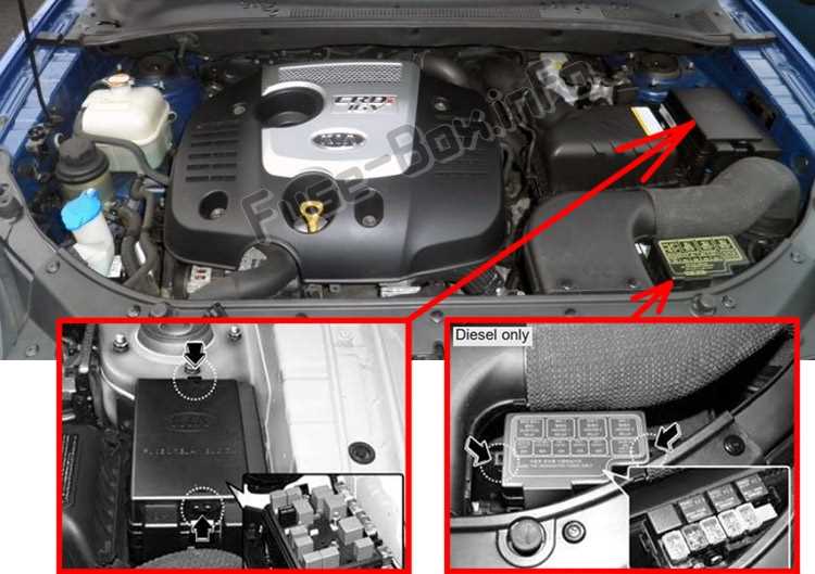 2006 kia sportage fuse diagram
