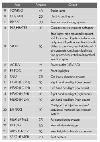 2006 lexus gx470 fuse box diagram