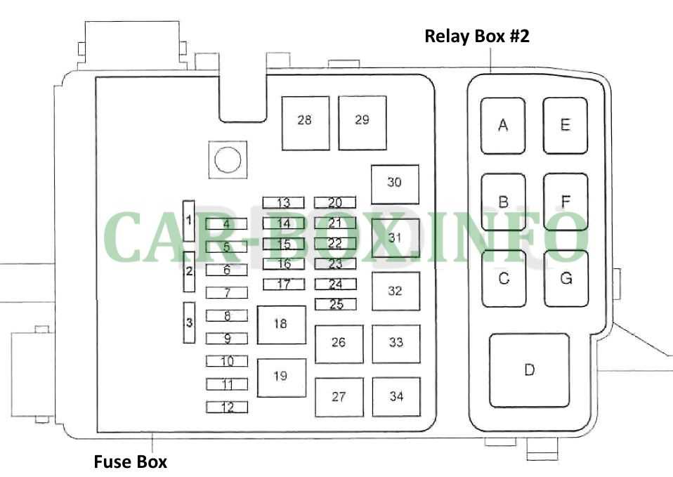 2006 lexus rx330 fuse box diagram