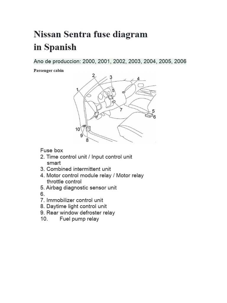 2006 nissan sentra fuse diagram