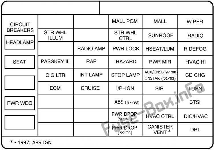 2006 pontiac grand prix gxp fuse box diagram
