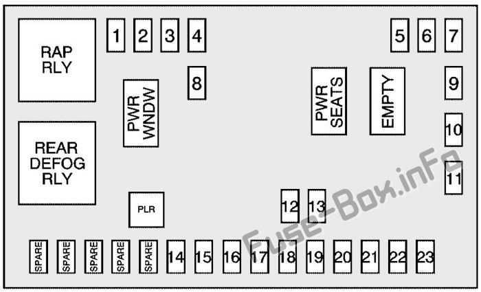 2006 pontiac torrent fuse box diagram