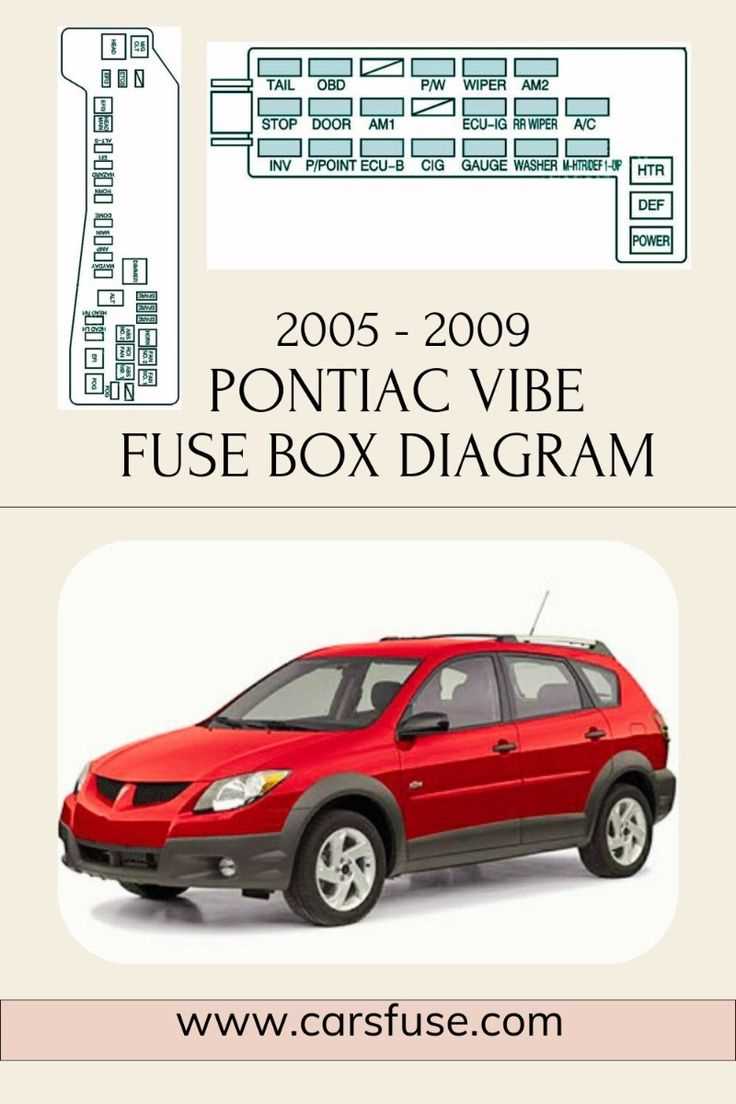 2006 pontiac vibe fuse box diagram