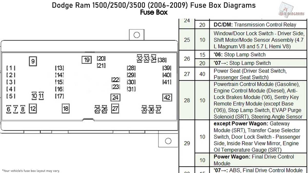 2006 ram fuse box diagram