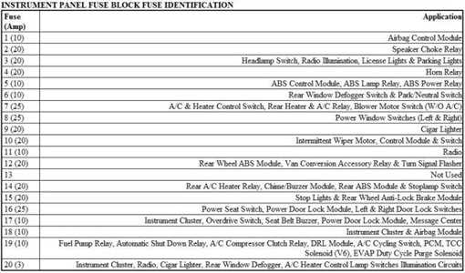 2006 ram fuse diagram
