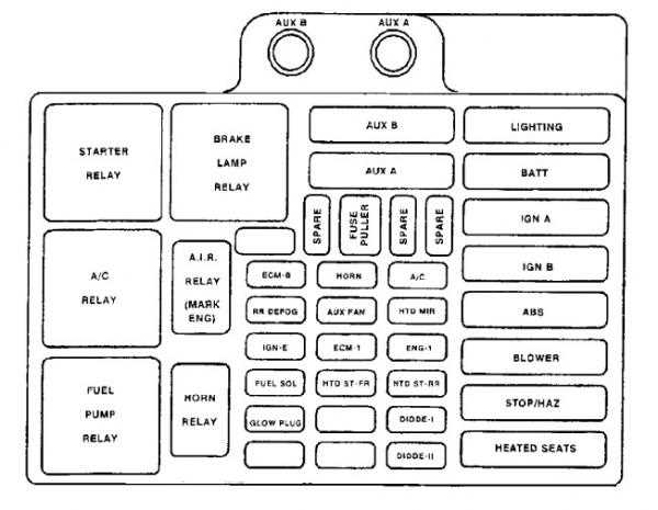 2006 tahoe fuse box diagram