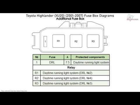 2006 toyota highlander fuse box diagram