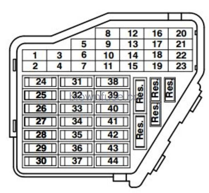 2006 vw passat 2.0 t fuse box diagram 2006 vw passat 2.0 t fuse box diagram
