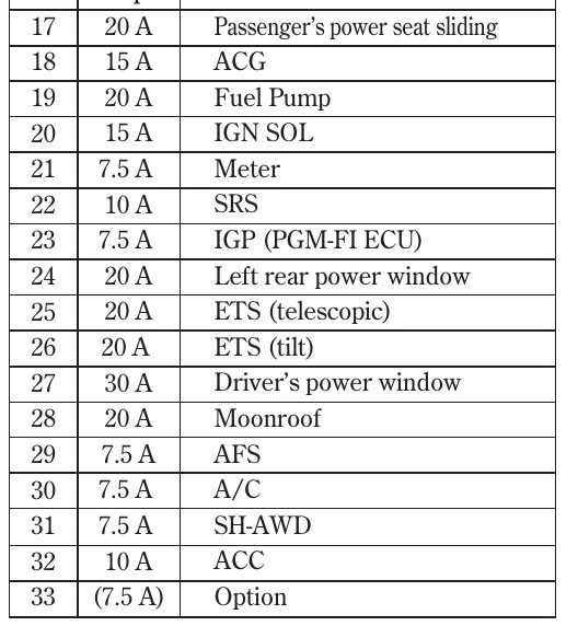 2006 acura rl fuse diagram