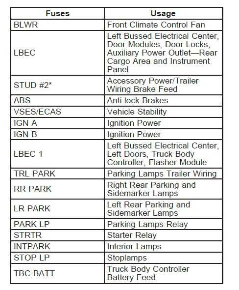 2006 chevy impala fuse diagram