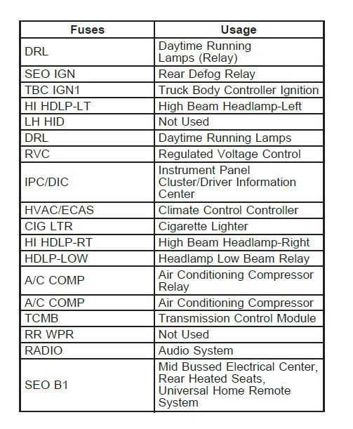 2006 chevy silverado 2500 fuse box diagram