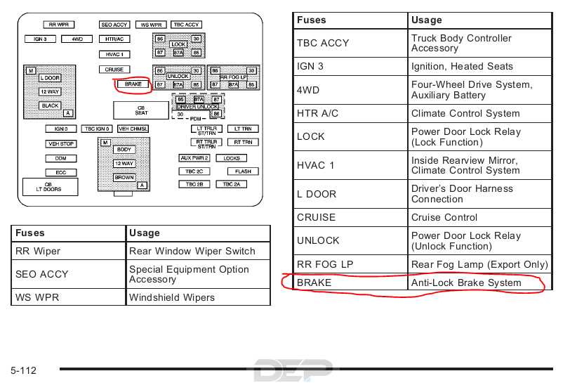 2006 chevy silverado interior fuse box diagram