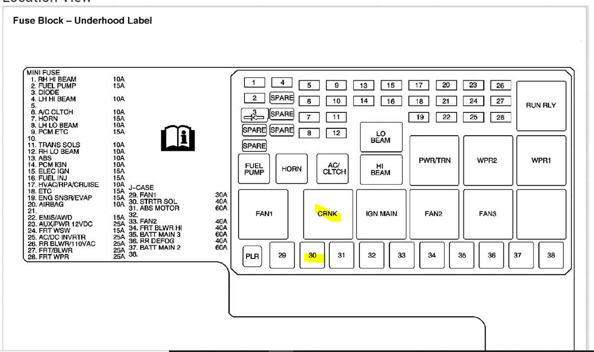 2006 chevy uplander fuse box diagram