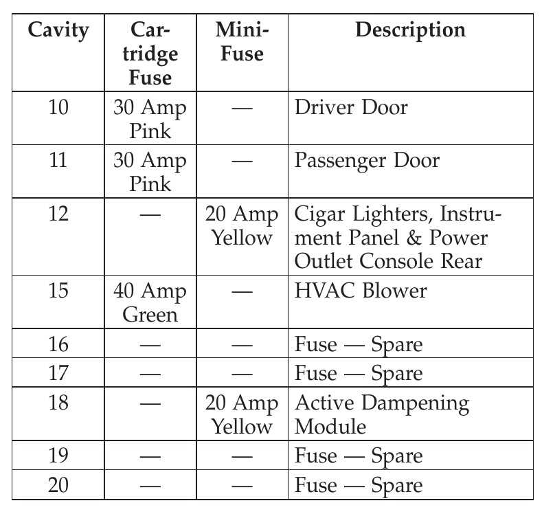 2006 chrysler 300 fuse diagram