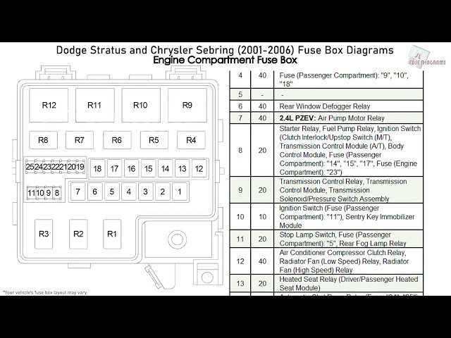 2006 chrysler sebring under hood fuse box diagram