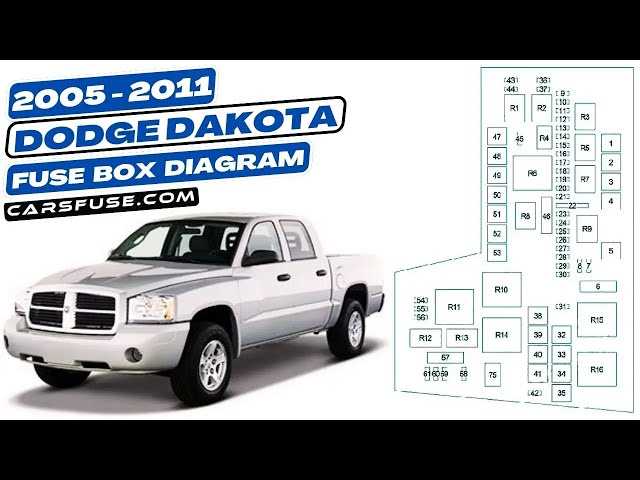 2006 dodge dakota fuse box diagram