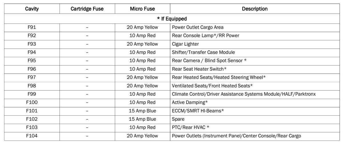 2006 dodge durango fuse panel diagram