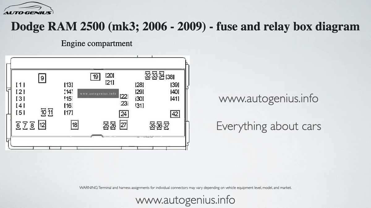 2006 dodge ram 2500 diesel fuse box diagram