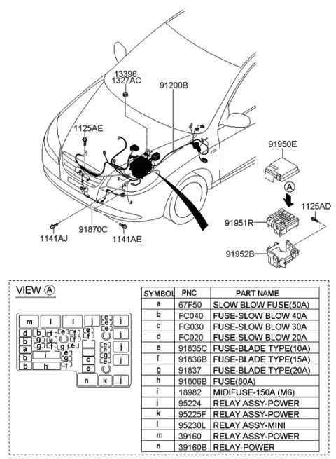 2006 elantra fuse diagram