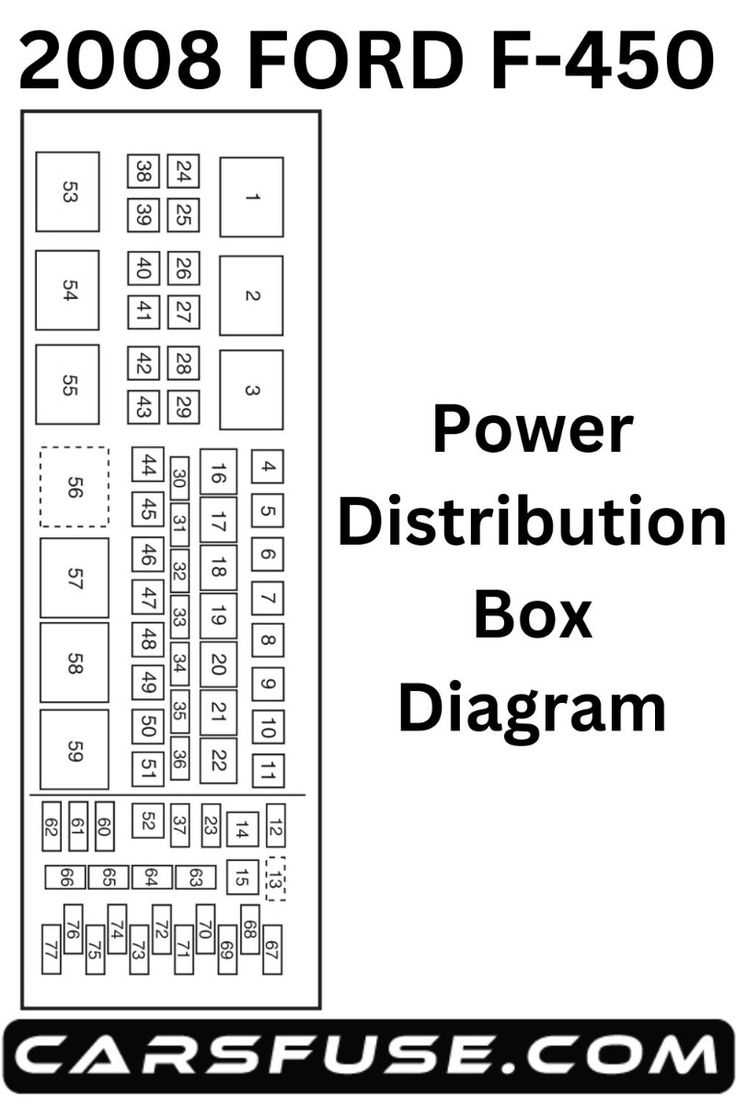 2006 f350 6.0 powerstroke fuse box diagram