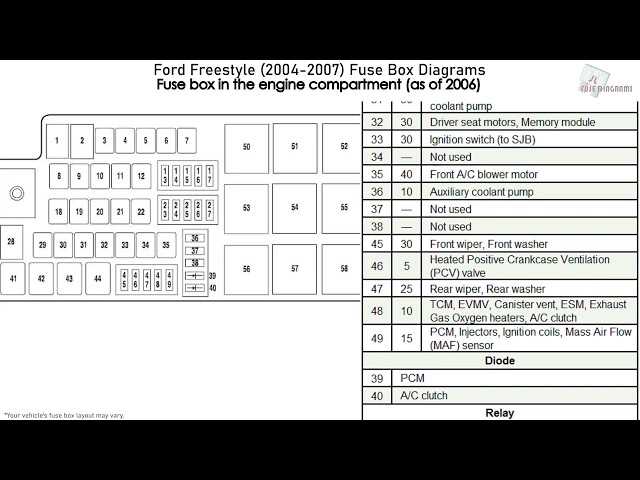 2006 ford 500 interior fuse box diagram