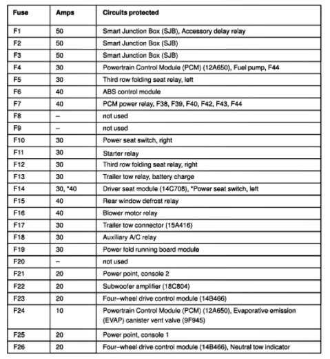 2006 ford explorer eddie bauer fuse box diagram