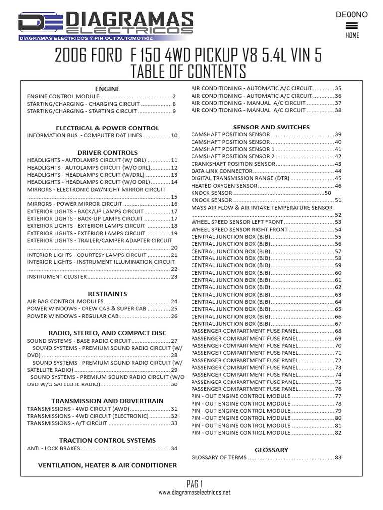 2006 ford f150 owners manual fuse diagram