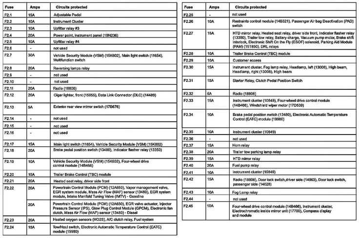 2006 ford f250 super duty fuse box diagram