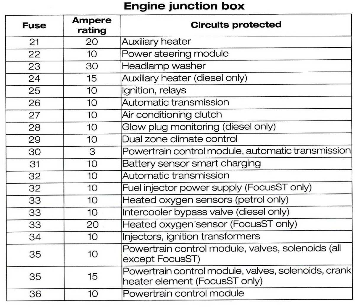 2006 ford focus fuse panel diagram