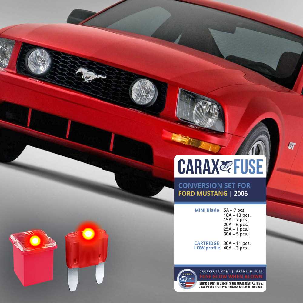 2006 ford mustang fuse panel diagram