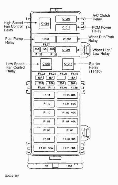 2006 ford mustang gt fuse box diagram