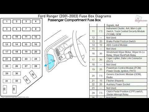 2006 ford ranger fuse panel diagram